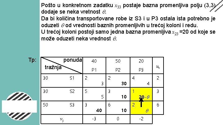 Pošto u konkretnom zadatku x 33 postaje bazna promenljiva polju (3, 3) dodaje se