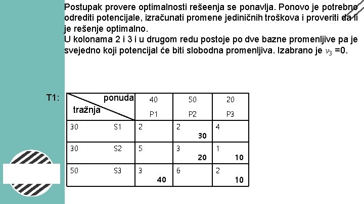 Postupak provere optimalnosti rešeenja se ponavlja. Ponovo je potrebno odrediti potencijale, izračunati promene jediničnih