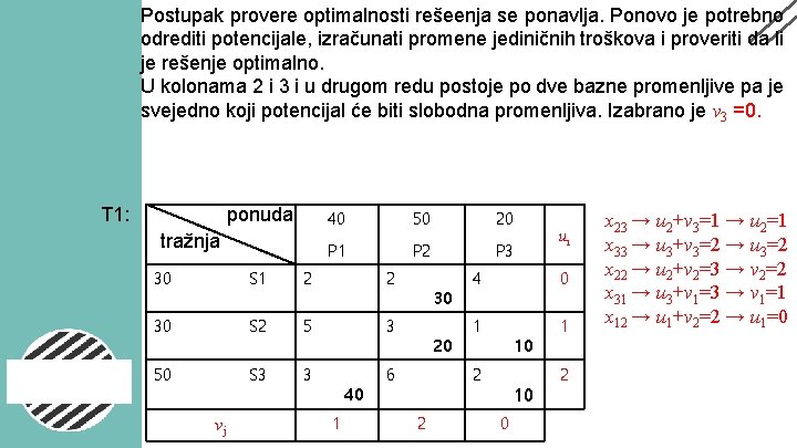 Postupak provere optimalnosti rešeenja se ponavlja. Ponovo je potrebno odrediti potencijale, izračunati promene jediničnih