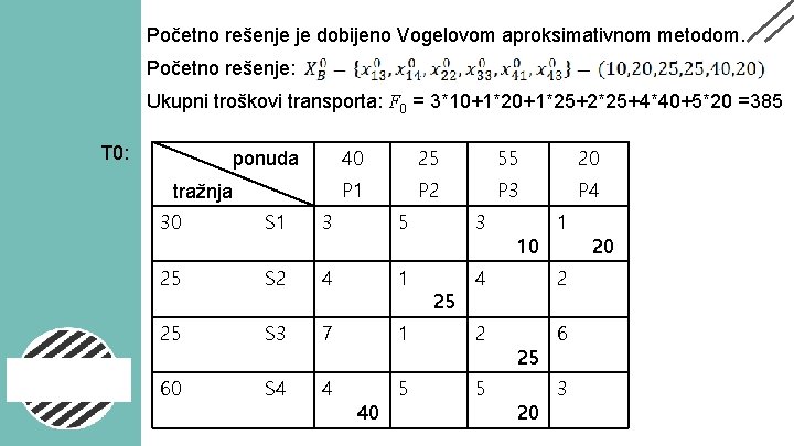 Početno rešenje je dobijeno Vogelovom aproksimativnom metodom. Početno rešenje: Ukupni troškovi transporta: F 0