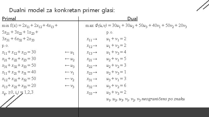 Dualni model za konkretan primer glasi: Primal min f(x) = 2 x 11 +