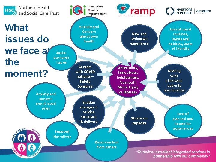 What issues do we face at Socioeconomic issues the moment? Anxiety and concern about