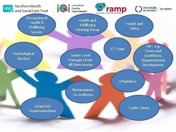 Occupational Health & Wellbeing Service Health and Wellbeing Steering Group Health and Safety HR