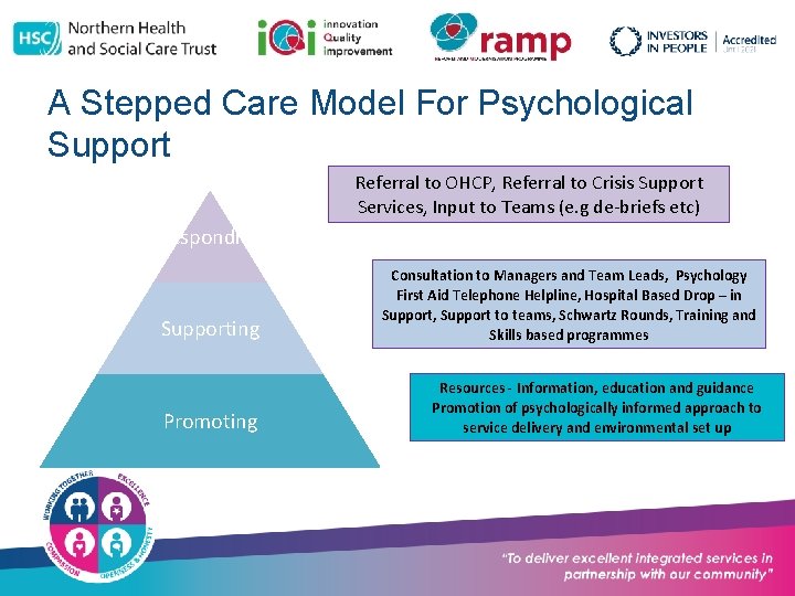 A Stepped Care Model For Psychological Support Referral to OHCP, Referral to Crisis Support