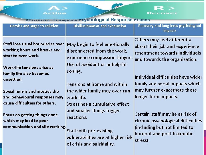 SECTION 2: Anticipated Psychological Response Phases Heroics and surge to solution Disillusionment and exhaustion