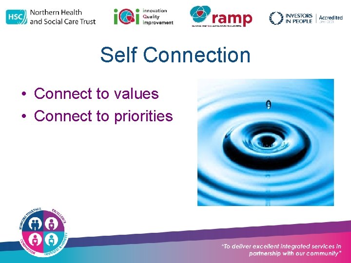 Self Connection • Connect to values • Connect to priorities 