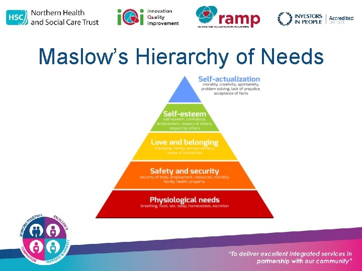 Maslow’s Hierarchy of Needs 