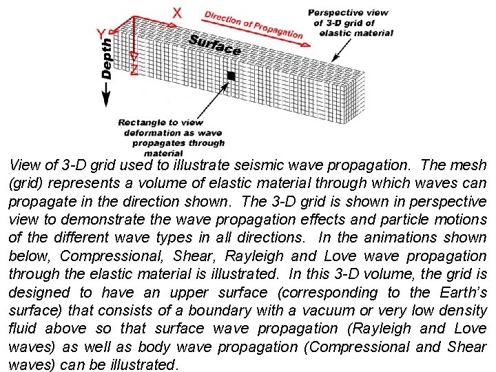 View of 3 -D grid used to illustrate seismic wave propagation. The mesh (grid)