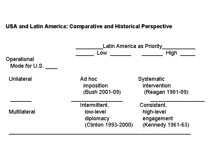 USA and Latin America: Comparative and Historical Perspective _____Latin America as Priority______ Low _______