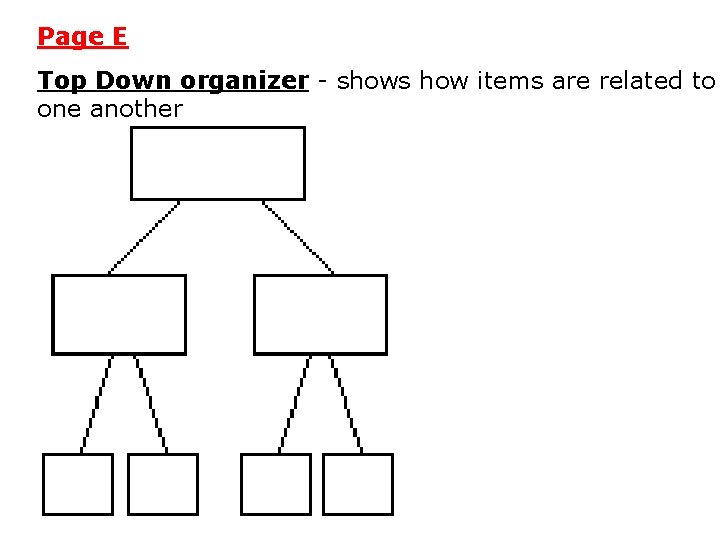 Page E Top Down organizer - shows how items are related to one another