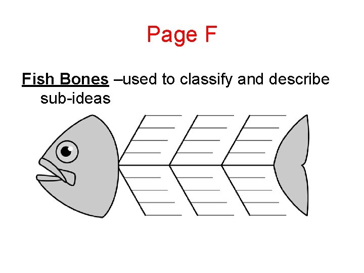 Page F Fish Bones –used to classify and describe sub-ideas 