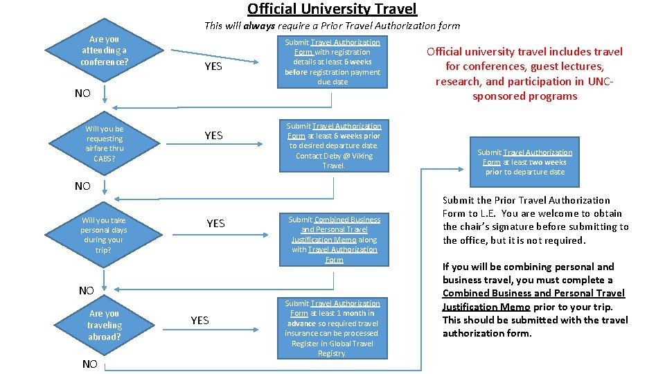 Official University Travel This will always require a Prior Travel Authorization form Are you