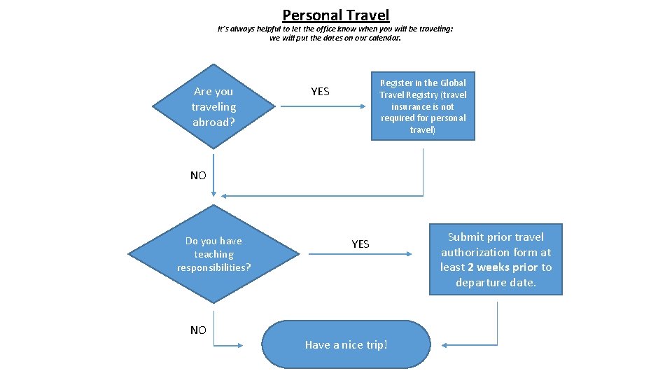 Personal Travel It’s always helpful to let the office know when you will be