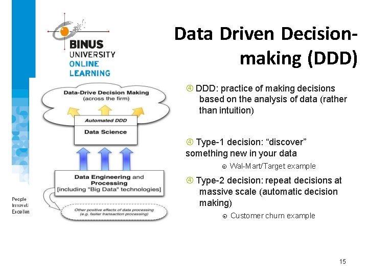 Data Driven Decisionmaking (DDD) DDD: practice of making decisions based on the analysis of