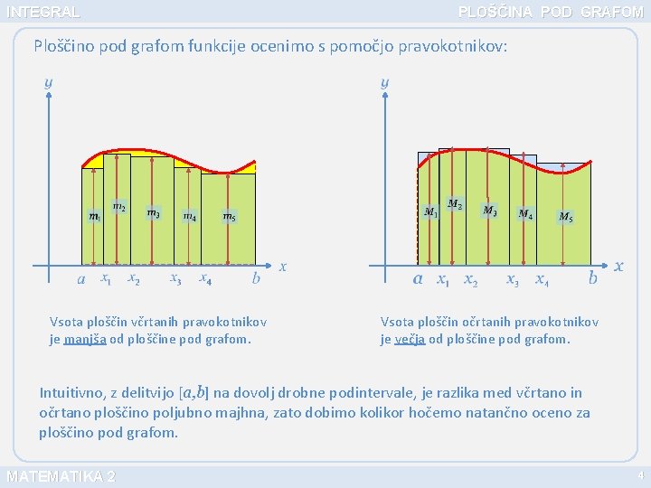 INTEGRAL PLOŠČINA POD GRAFOM Ploščino pod grafom funkcije ocenimo s pomočjo pravokotnikov: Vsota ploščin