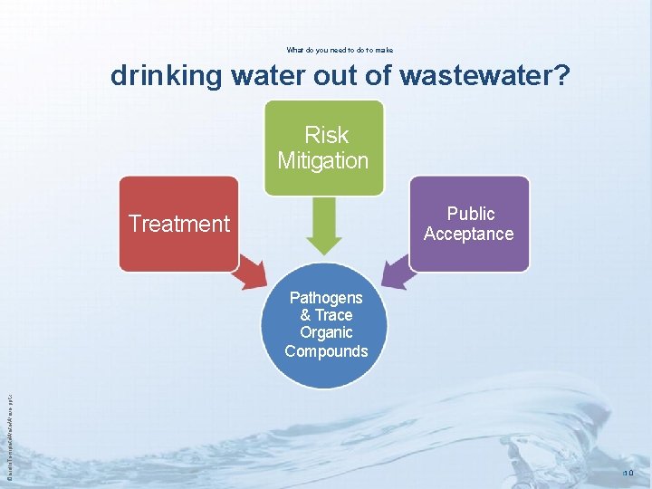 � What do you need to do to make drinking water out of wastewater?