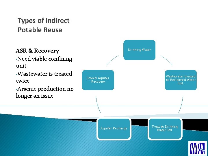 Types of Indirect Potable Reuse ASR & Recovery • Need viable confining unit •