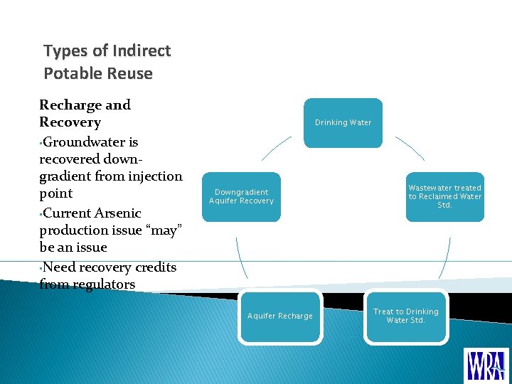 Types of Indirect Potable Reuse Recharge and Recovery • Groundwater is recovered downgradient from