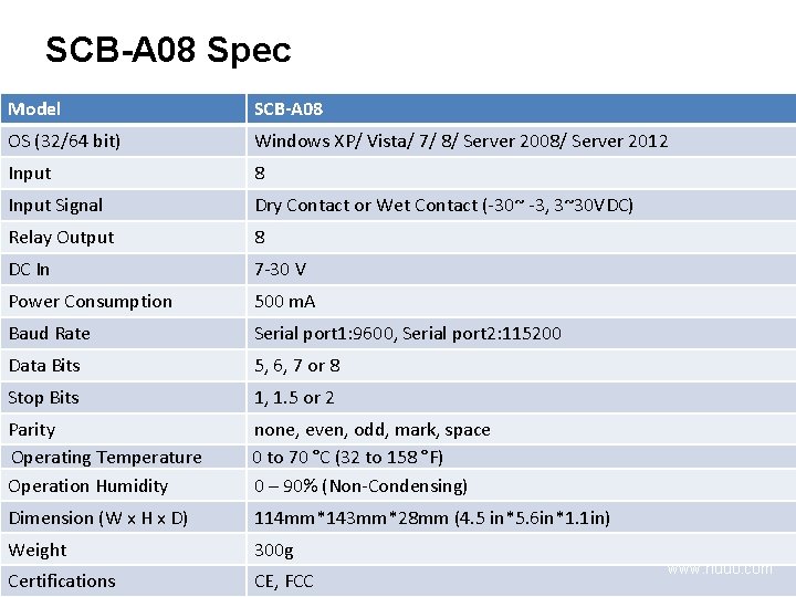 SCB-A 08 Spec Model SCB-A 08 OS (32/64 bit) Windows XP/ Vista/ 7/ 8/
