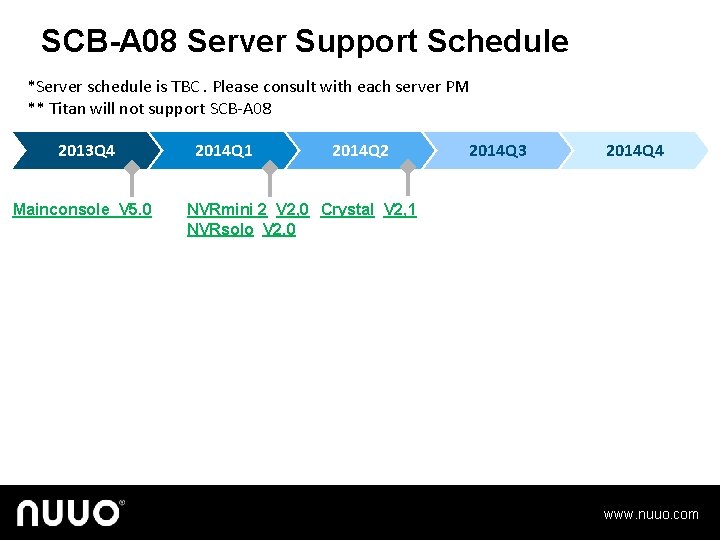 SCB-A 08 Server Support Schedule *Server schedule is TBC. Please consult with each server