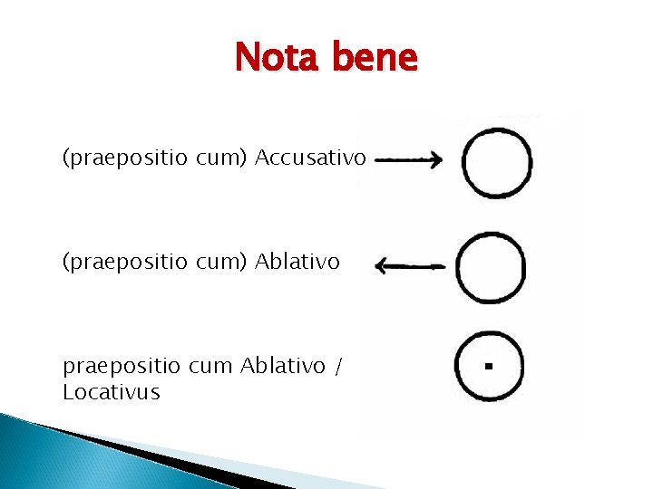 Nota bene (praepositio cum) Accusativo (praepositio cum) Ablativo praepositio cum Ablativo / Locativus 