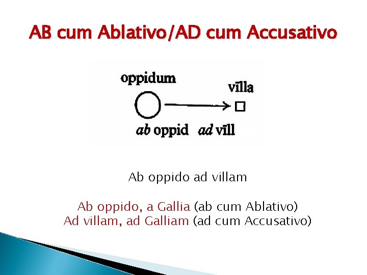 AB cum Ablativo/AD cum Accusativo Ab oppido ad villam Ab oppido, a Gallia (ab