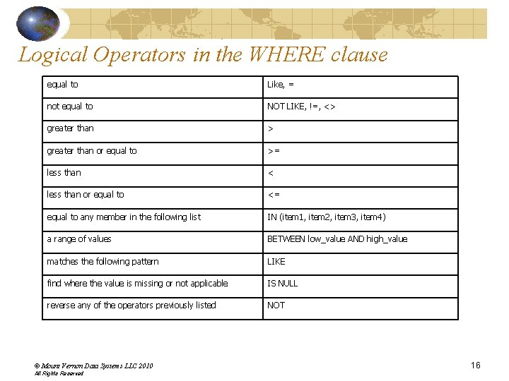 Logical Operators in the WHERE clause equal to Like, = not equal to NOT Logical Operators in the WHERE clause equal to Like, = not equal to NOT