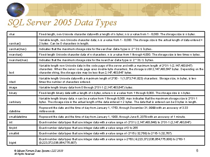 SQL Server 2005 Data Types char Fixed-length, non-Unicode character data with a length of SQL Server 2005 Data Types char Fixed-length, non-Unicode character data with a length of