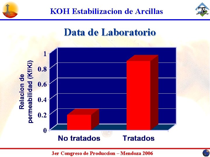 KOH Estabilizacion de Arcillas Data de Laboratorio 3 er Congreso de Produccion – Mendoza