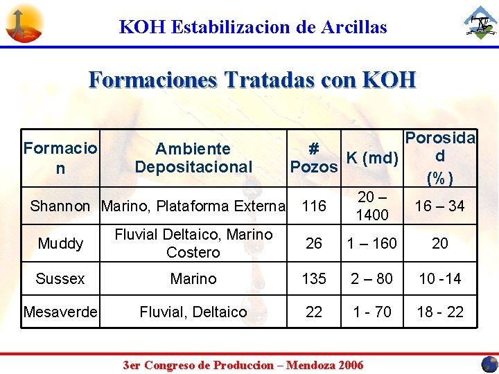 KOH Estabilizacion de Arcillas Formaciones Tratadas con KOH Formacio n Ambiente Depositacional Porosida #