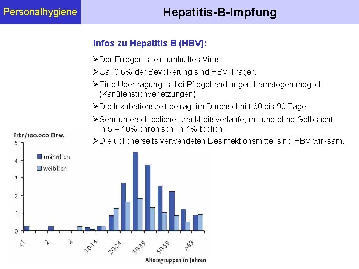 Personalhygiene Hepatitis-B-Impfung Infos zu Hepatitis B (HBV): Der Erreger ist ein umhülltes Virus. Ca.