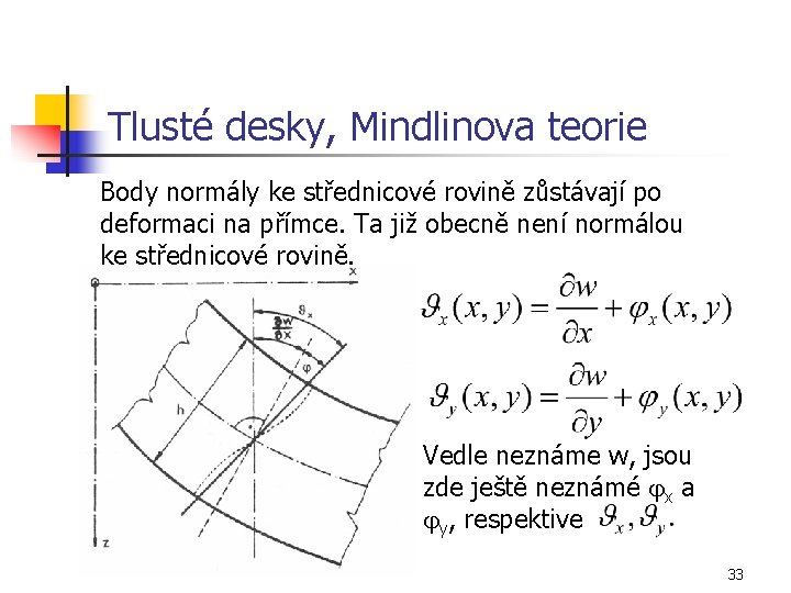 Tlusté desky, Mindlinova teorie Body normály ke střednicové rovině zůstávají po deformaci na přímce.