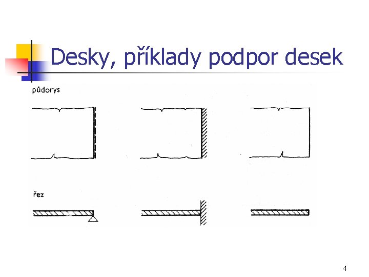 Desky, příklady podpor desek 4 