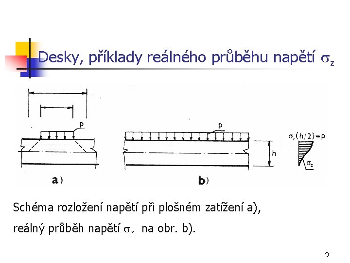 Desky, příklady reálného průběhu napětí sz Schéma rozložení napětí při plošném zatížení a), reálný