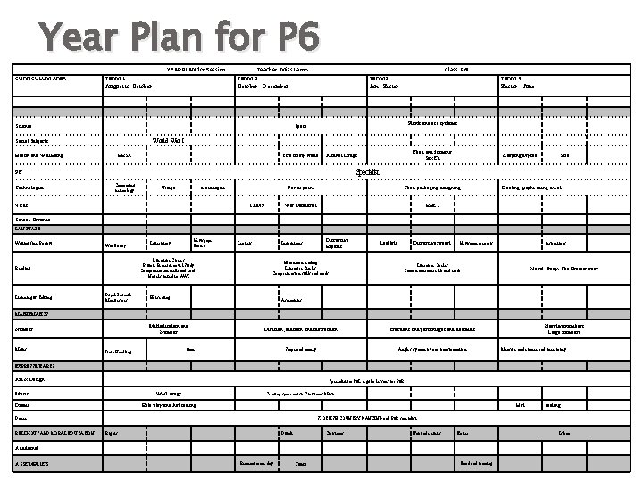 Year Plan for P 6 YEAR PLAN for Session CURRICULUM AREA TERM 1 August