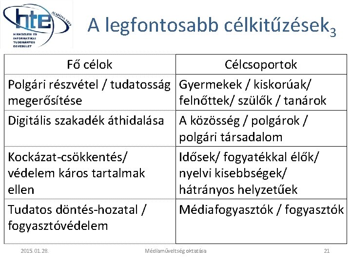 A legfontosabb célkitűzések 3 Fő célok Célcsoportok Polgári részvétel / tudatosság Gyermekek / kiskorúak/