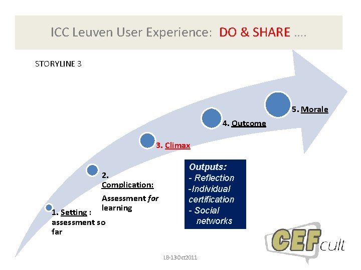 ICC Leuven User Experience: DO & SHARE …. STORYLINE 3 5. Morale 4. Outcome