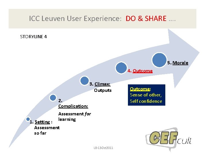 ICC Leuven User Experience: DO & SHARE …. STORYLINE 4 5. Morale 4. Outcome