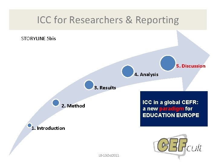 ICC for Researchers & Reporting STORYLINE 5 bis 5. Discussion 4. Analysis 3. Results