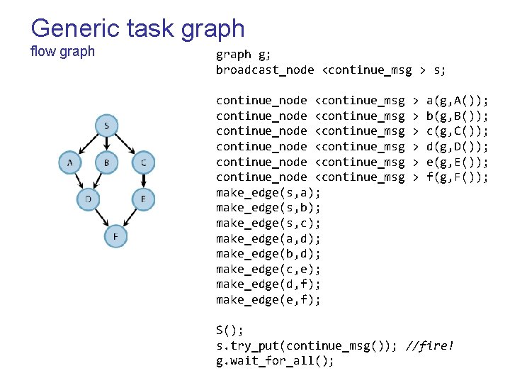 Generic task graph flow graph g; broadcast_node <continue_msg > s; continue_node <continue_msg continue_node <continue_msg