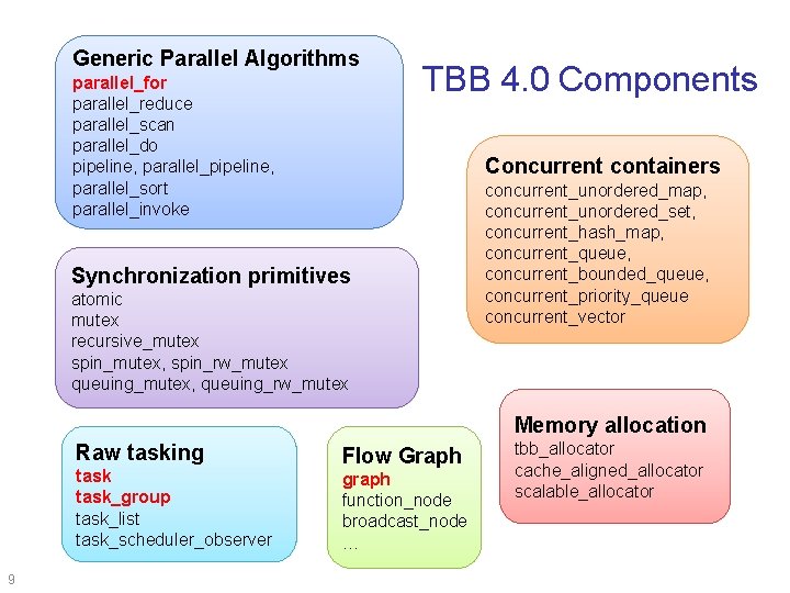 Generic Parallel Algorithms parallel_for parallel_reduce parallel_scan parallel_do pipeline, parallel_sort parallel_invoke TBB 4. 0 Components