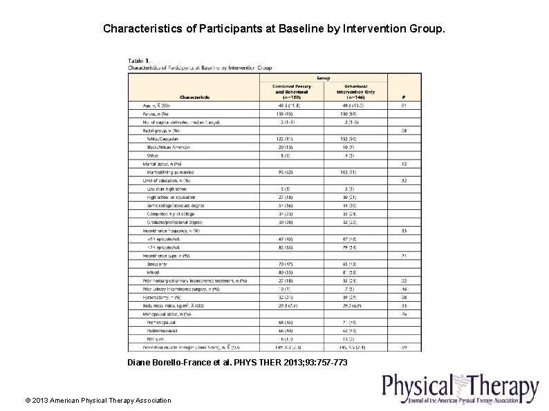 Characteristics of Participants at Baseline by Intervention Group. Diane Borello-France et al. PHYS THER