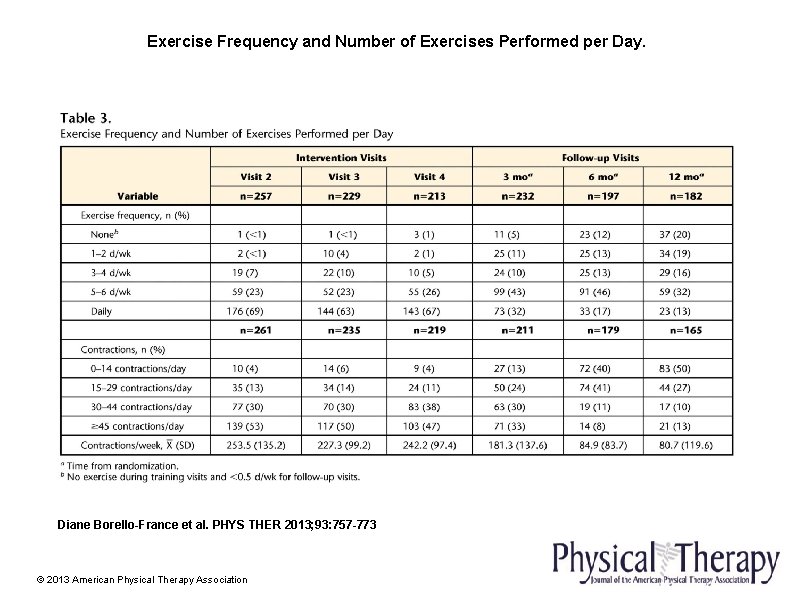 Exercise Frequency and Number of Exercises Performed per Day. Diane Borello-France et al. PHYS