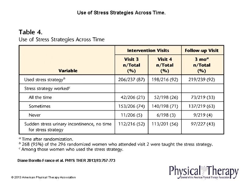 Use of Stress Strategies Across Time. Diane Borello-France et al. PHYS THER 2013; 93: