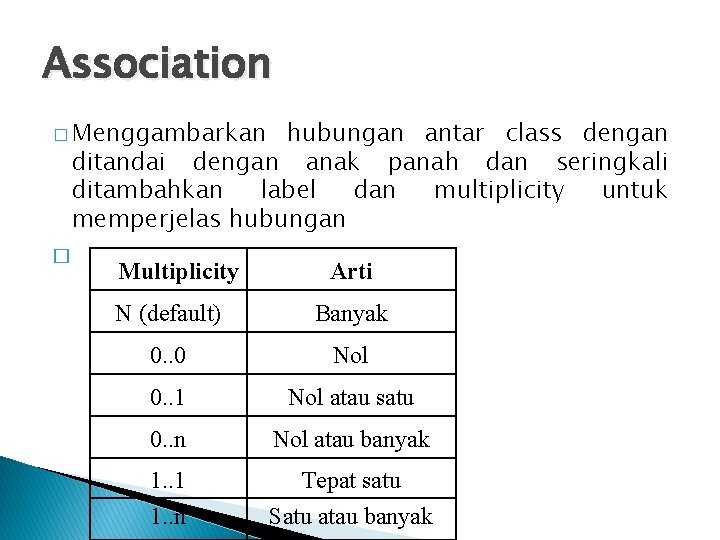 Association � Menggambarkan hubungan antar class dengan ditandai dengan anak panah dan seringkali ditambahkan Association � Menggambarkan hubungan antar class dengan ditandai dengan anak panah dan seringkali ditambahkan