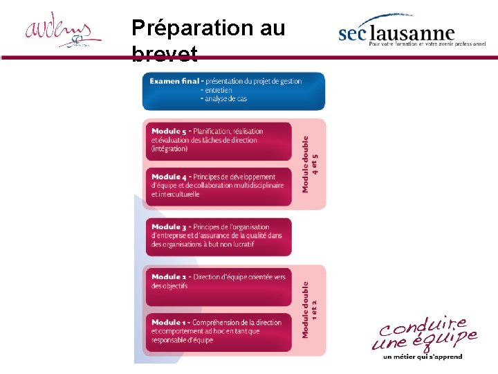 Préparation au brevet 