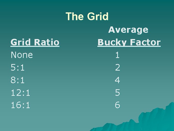 The Grid Ratio None 5: 1 8: 1 12: 1 16: 1 Average Bucky