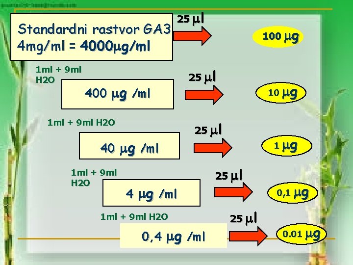 Standardni rastvor GA 3 4 mg/ml = 4000 g/ml 1 ml + 9 ml
