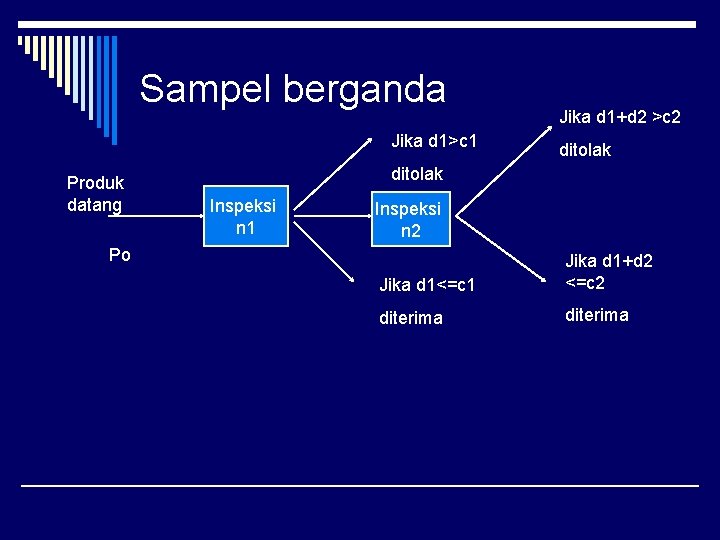 Sampel berganda Jika d 1>c 1 Produk datang Jika d 1+d 2 >c 2