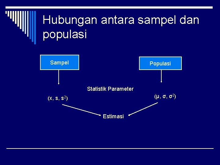 Hubungan antara sampel dan populasi Sampel Populasi Statistik Parameter (μ, σ, σ2) (x, s,